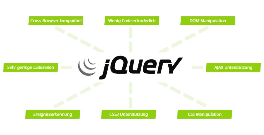 Vorteile und Möglichkeiten Jquery